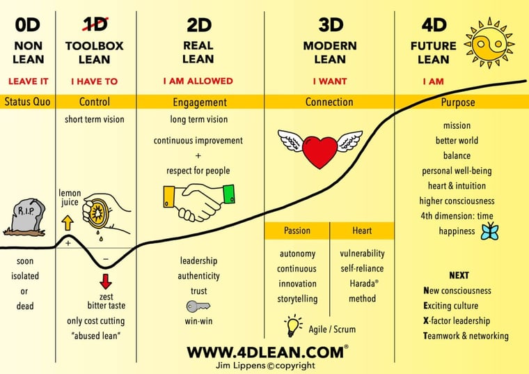4d
