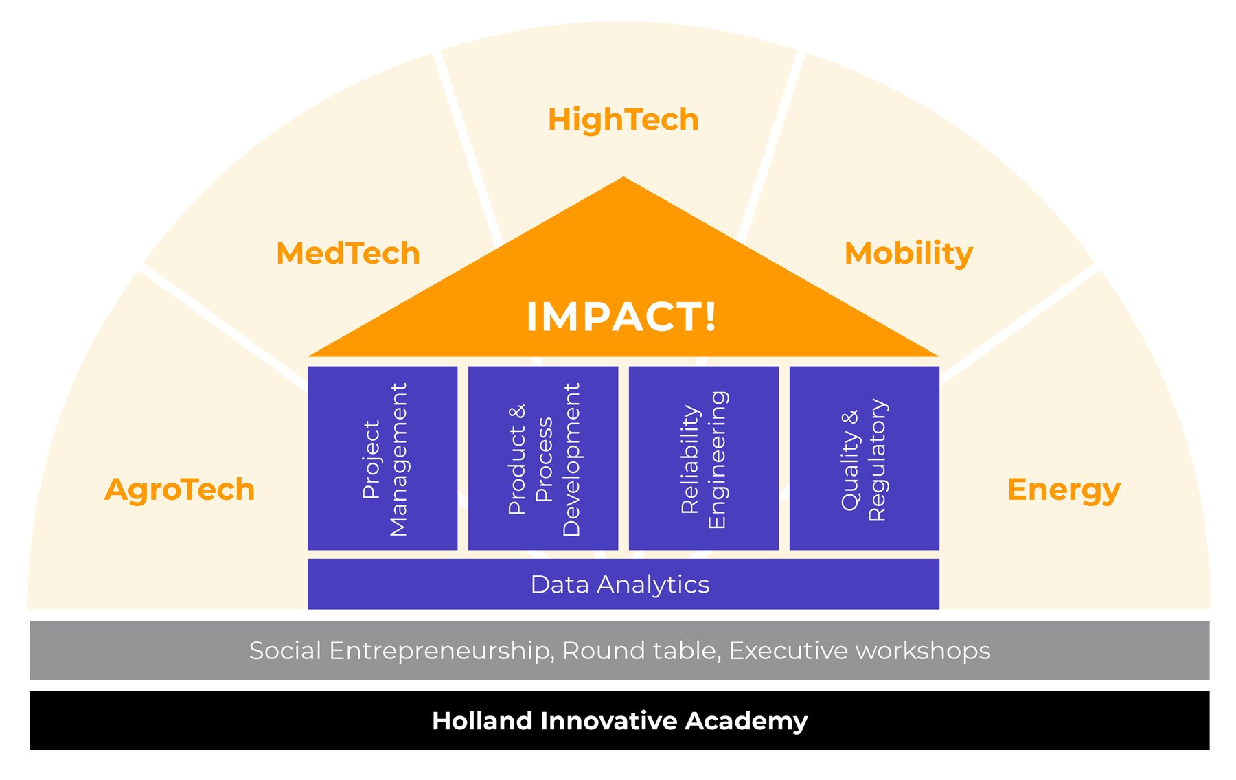 Hi Market-competence model_4 pillars v2-2