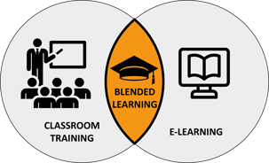 venn diagram blended learning