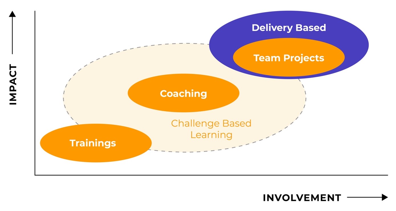 HI impact-involvement image